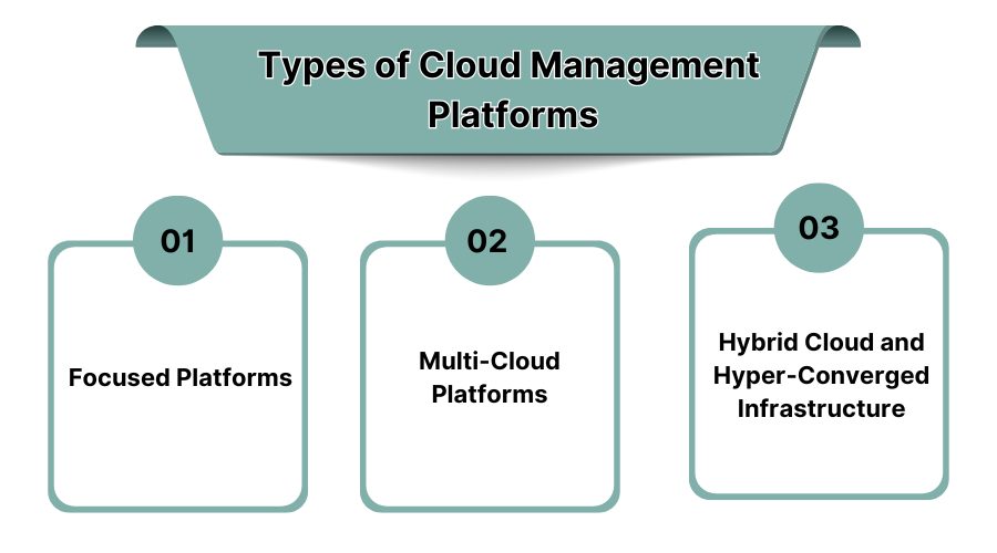 Types of Cloud Management Platform